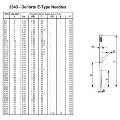 2343  Βελόνα Ε E Dellorto Προδιαγραφές